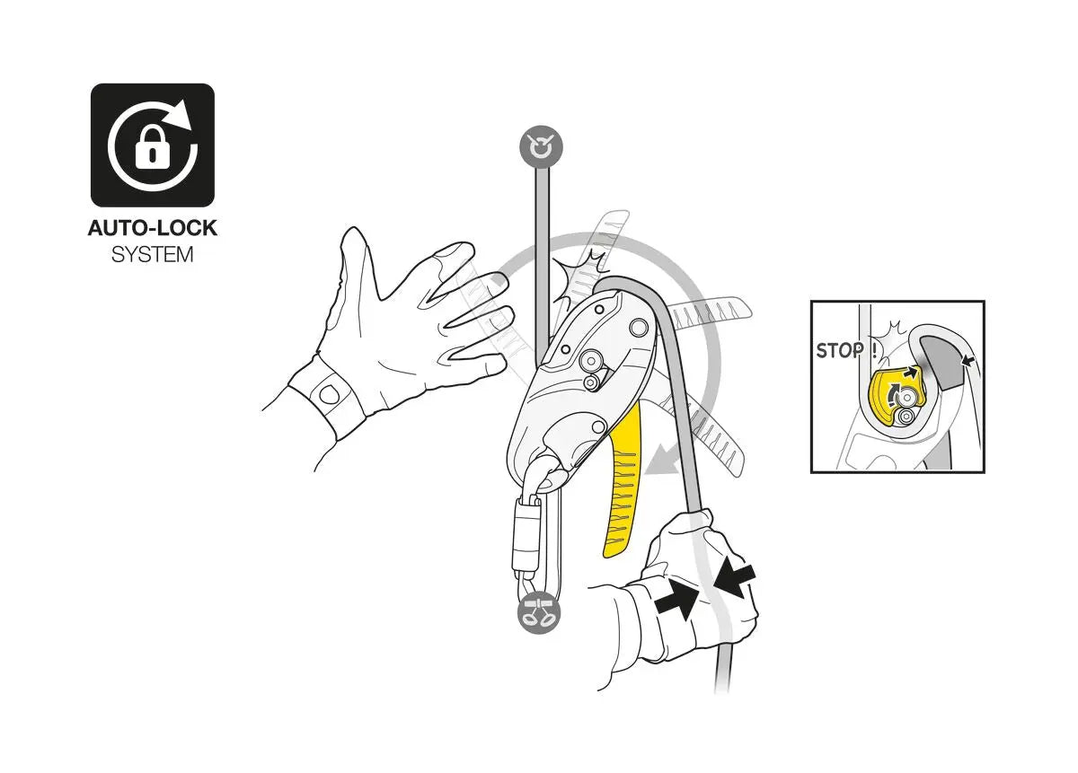Petzl - RIG® Petzl