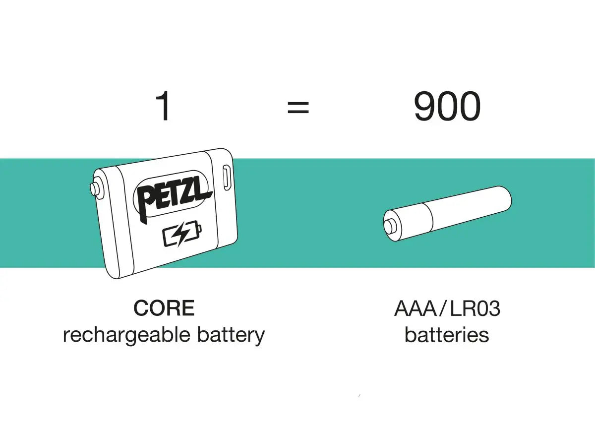 Petzl - CORE Petzl
