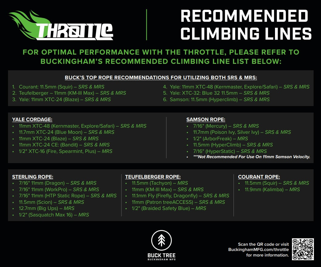 Buckingham - THROTTLE