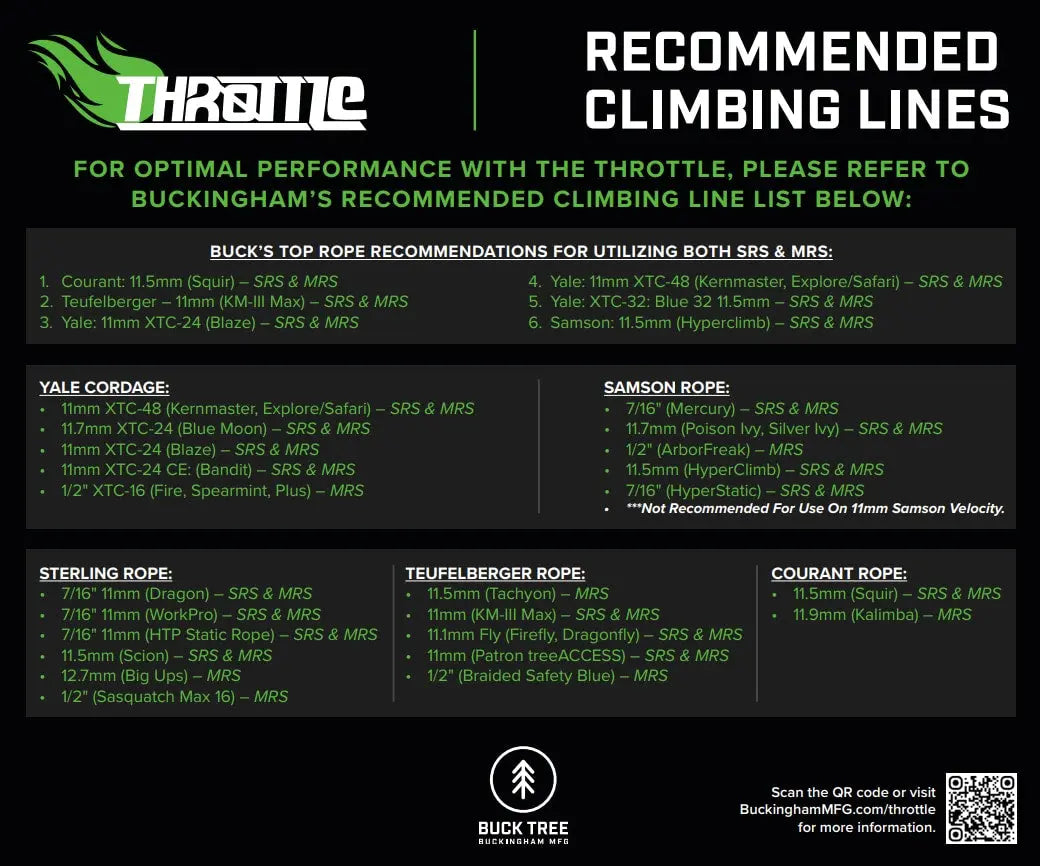 Buckingham - THROTTLE Buckingham MFG