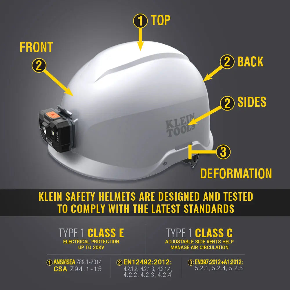 Safety Helmet, Non-Vented Class E, White Klein Tools