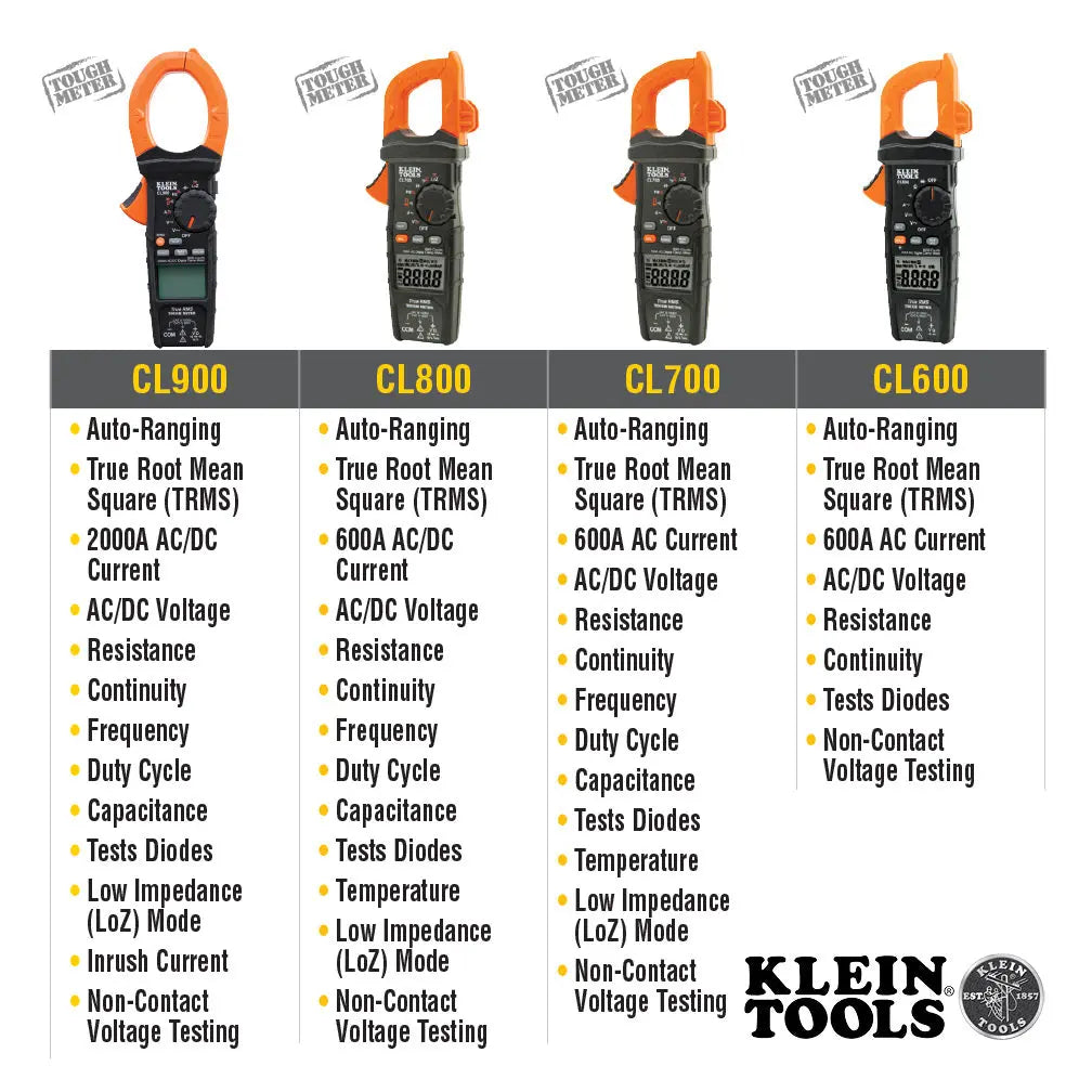 Klein Digital Clamp Meter, AC Auto-Ranging 400 Amp with Temp Klein Tools