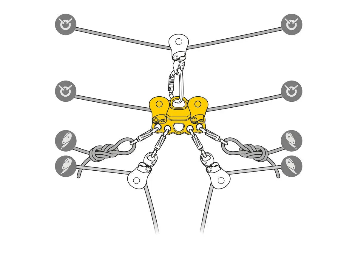 Petzl - REEVE Petzl