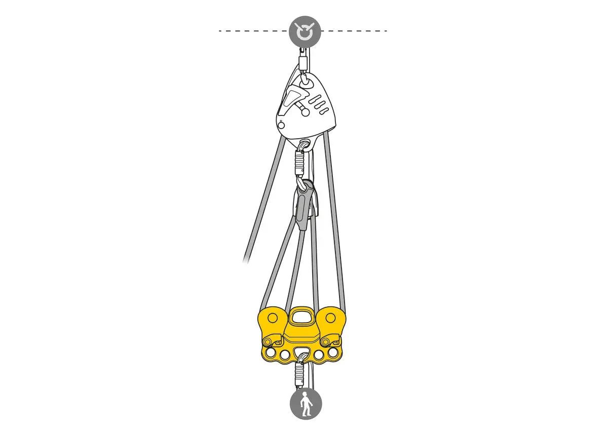 Petzl - REEVE Petzl