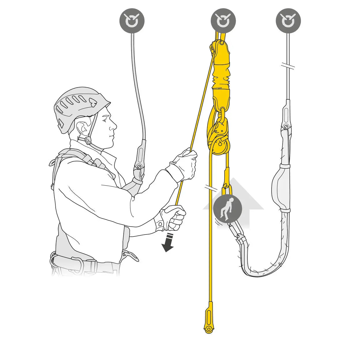 Petzl - JAG RESCUE KIT Petzl