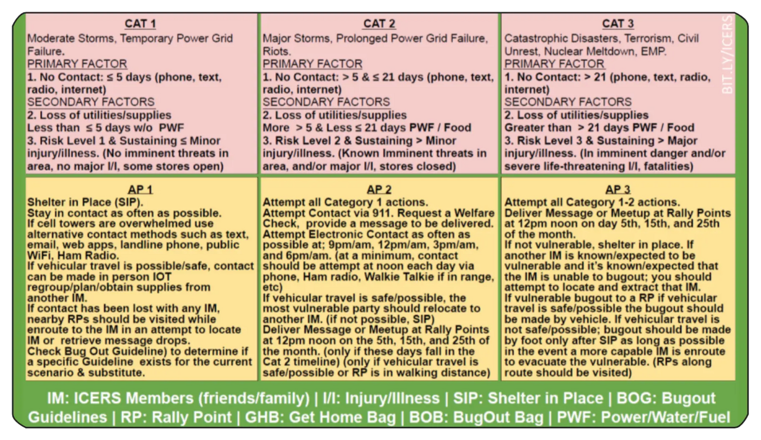 ICERS Quick Reference Decals - A supplement to the In Case of Emergency Response System Superesse Straps LLC
