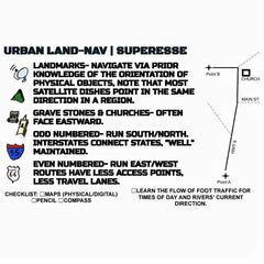 Storage Pocket Patch - Urban Land-Nav w/ Strip Map Diagram and Contingency Navigation Tactics Superesse Straps LLC