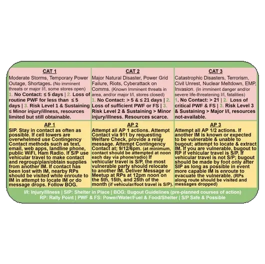 ICERS Quick Reference Decals - A supplement to the In Case of Emergency Response System Superesse Straps LLC