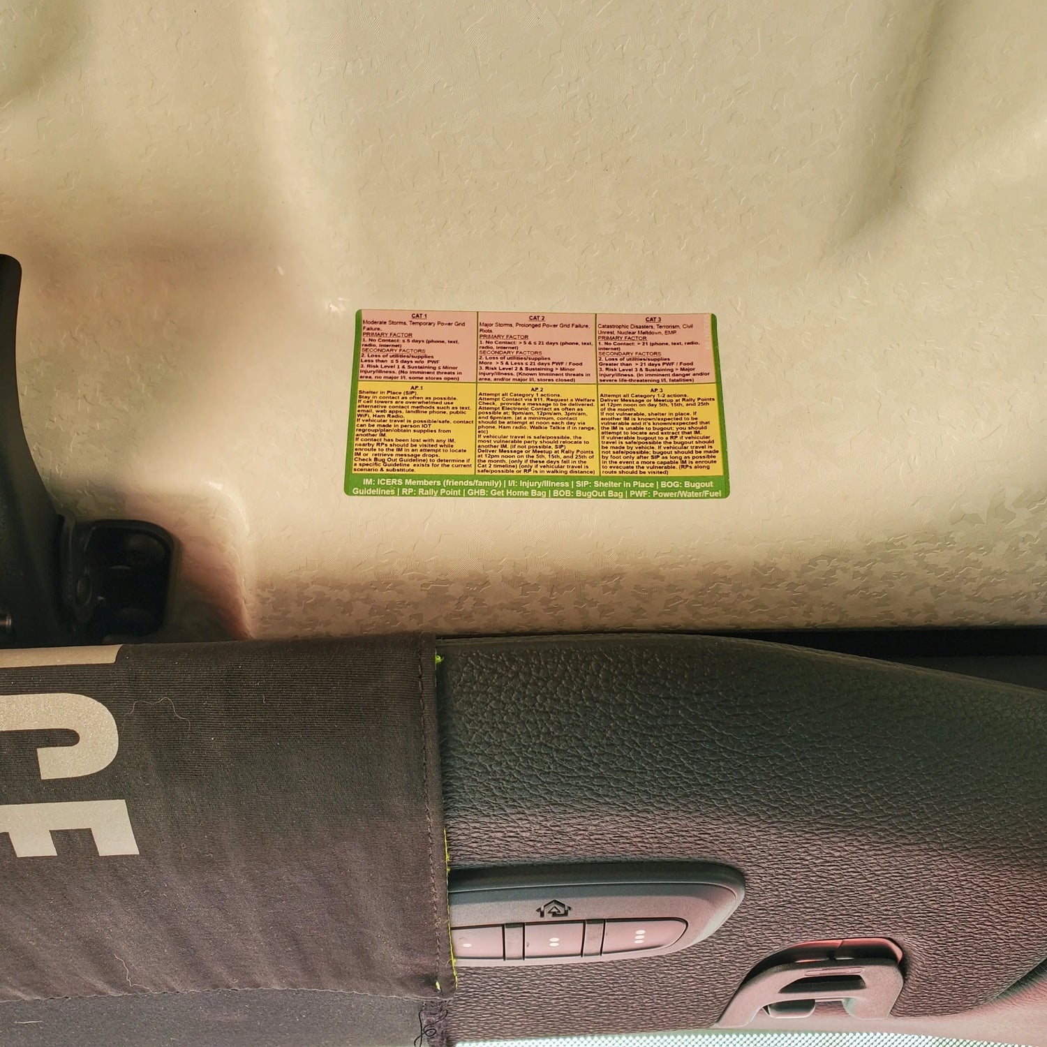 ICERS Quick Reference Decals - A supplement to the In Case of Emergency Response System Superesse Straps LLC
