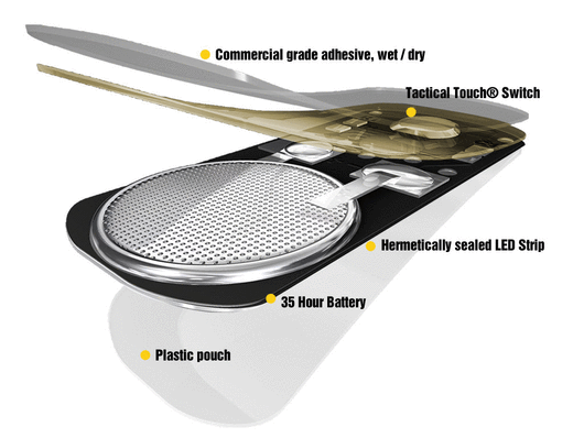 Illumination Patch Kit: Built-in Flashlight and Chemlight Morale Patch Superesse Straps LLC