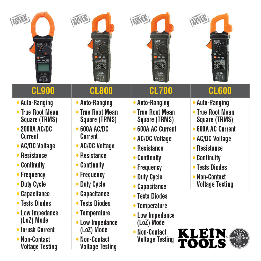 Klein HVAC Digital Clamp Meter, AC Auto-Ranging 400 Amp