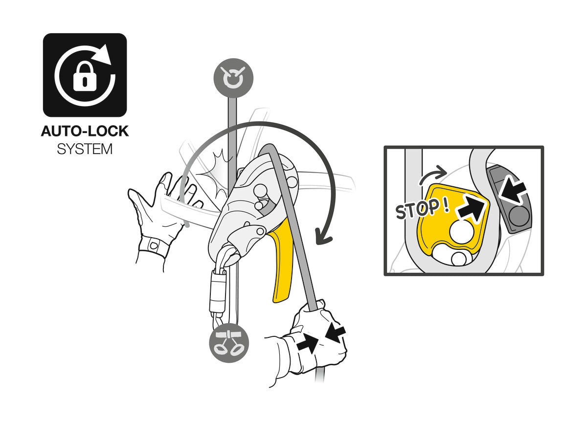 Petzl - I’D® S Descenders