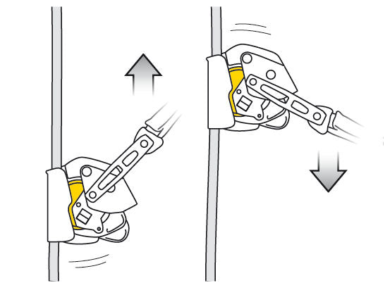 Petzl - Mobile Fall Arrester ASAP